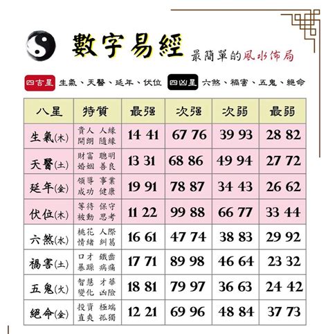 五鬼數字易經手機號碼|《數字能量》08 完結篇：如何挑選手機號碼